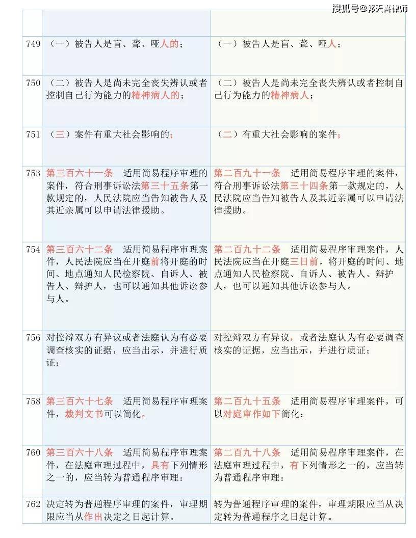 2024新奥门资料大全123期_作答解释落实_3DM50.98.65