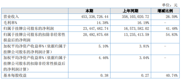 2024新澳开奖记录_一句引发热议_V16.50.75