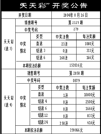 2024年天天彩免费资料_精彩对决解析_GM版v27.45.17