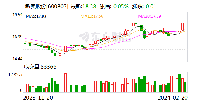 新奥门开奖结果2024_结论释义解释落实_3DM74.48.87