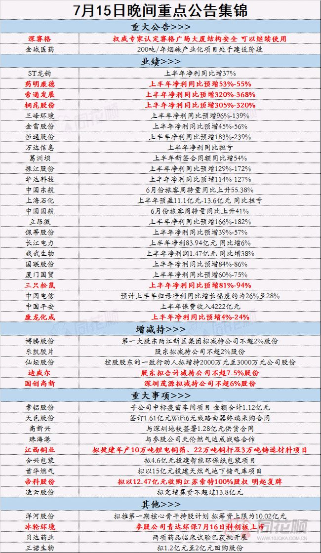 2024正版资料免费提供_精选解释落实将深度解析_手机版142.738