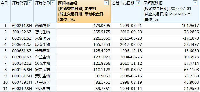 精准一肖100%准确精准的含义,香港历史最近15期开奖结果汇总,移动＼电信＼联通 通用版：3DM62.35.00_良心企业，值得支持_V45.59.86