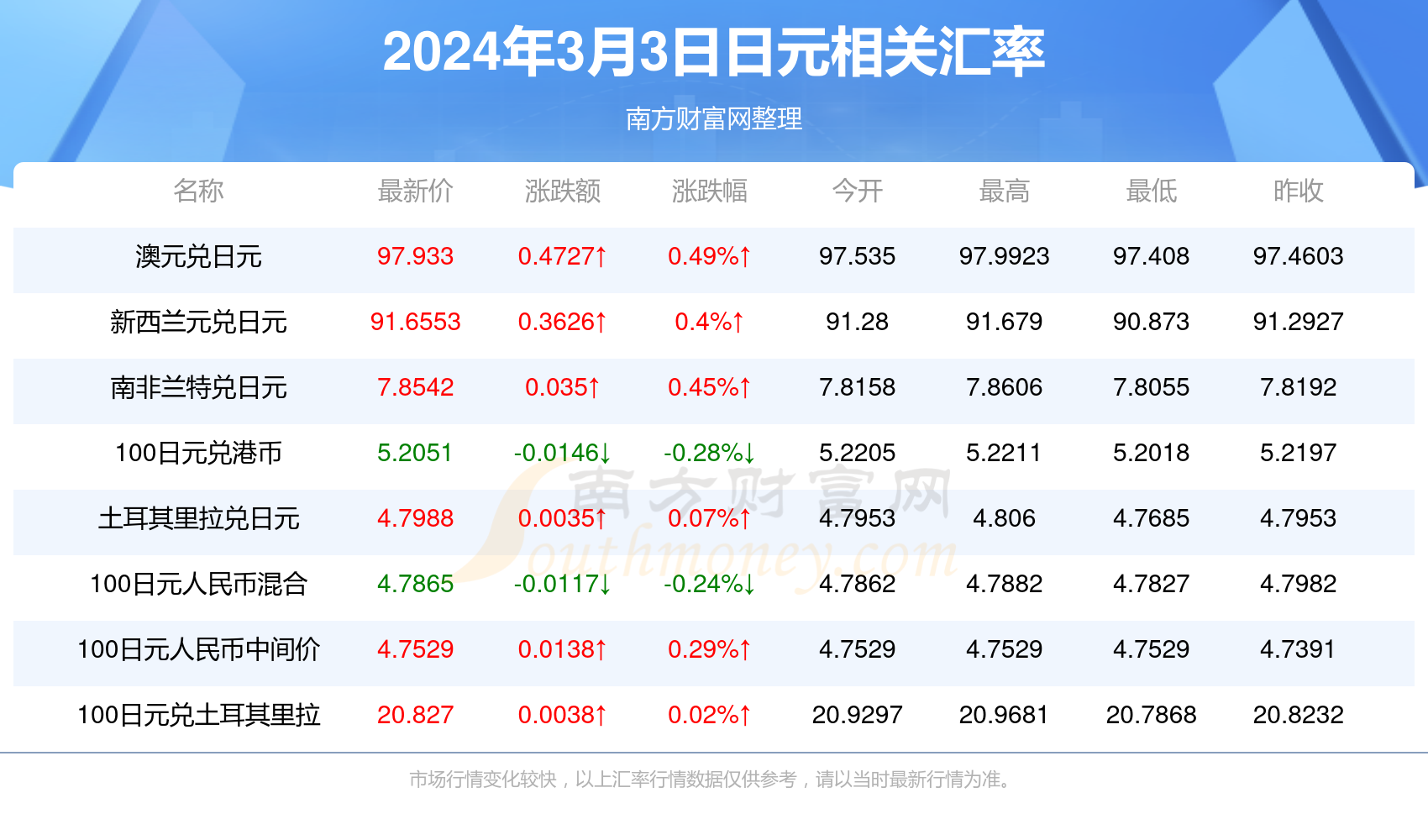 2024香港免费精准资料,澳彩2024年6月23日资料,移动＼电信＼联通 通用版：手机版670.950_精选作答解释落实_V34.19.86