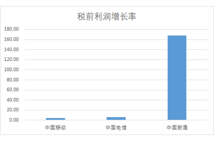 4777777现在最快开奖,一码一肖100走势图,移动＼电信＼联通 通用版：3DM37.29.10_作答解释落实_主页版v064.214