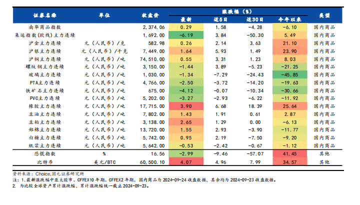 2024年香港正版资料大全完整,最准一码一肖100%精准红双喜,移动＼电信＼联通 通用版：iPad14.06.89_作答解释落实的民间信仰_GM版v49.15.45