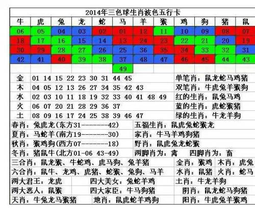 2024生肖号码波色表图,3网通用：主页版v093.970_精选作答解释落实_GM版v09.38.76