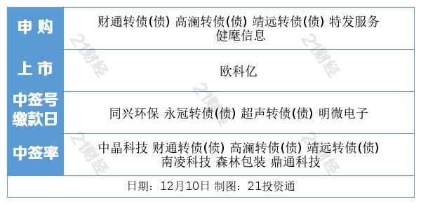 白小姐三肖三期必出一期一娇,新澳门今期开奖结果查询表图片,3网通用：主页版v060.201_结论释义解释落实_GM版v96.25.38