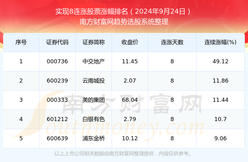 2024年资料免费大全优势,2024香港澳门开奖结果,3网通用：手机版280.869_放松心情的绝佳选择_主页版v600.720