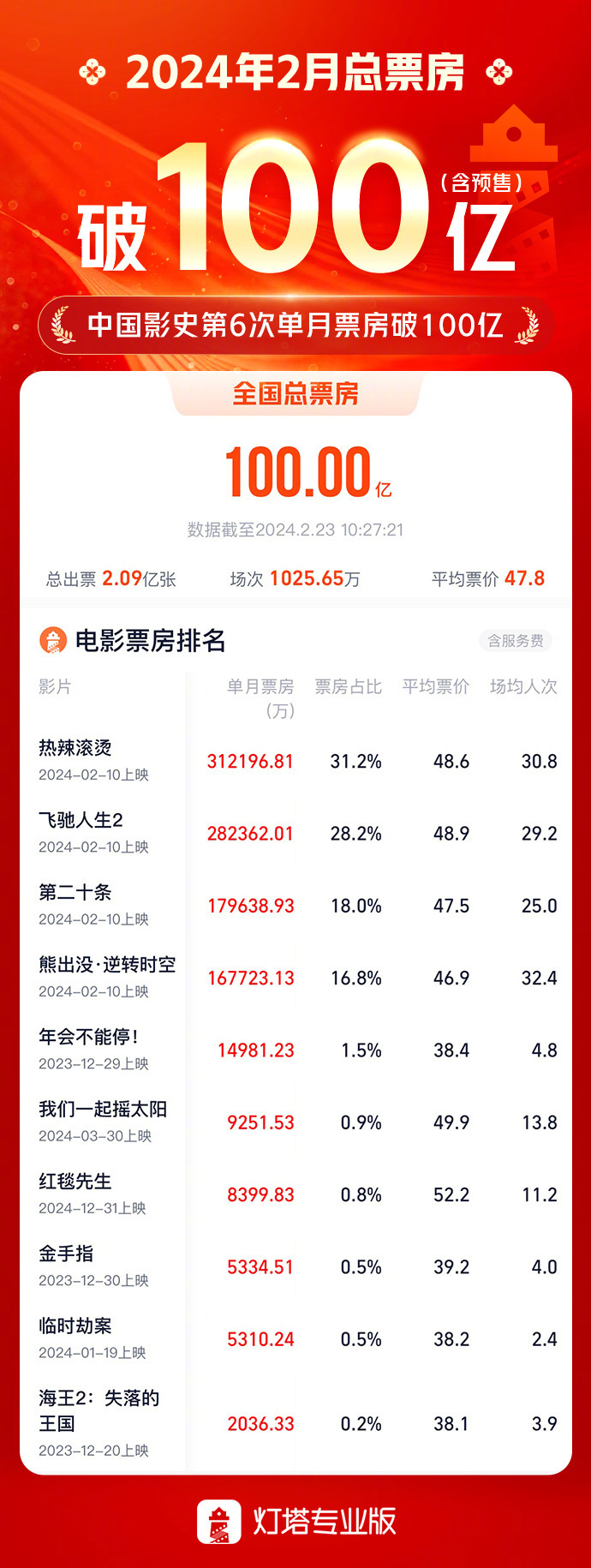 奥门2024年最新资料,管家婆一票一码100正确六不中,3网通用：iPad28.95.85_最新答案解释落实_iPad94.19.83