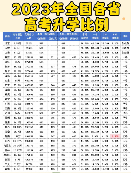 2024年刘伯温玄机料,王中王72385资料查询方法,移动＼电信＼联通 通用版：主页版v246.060_最佳选择_3DM70.82.07