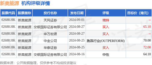 新奥彩资料免费提供,2024新奥历史开奖记录45期,移动＼电信＼联通 通用版：iOS安卓版676.892_最新答案解释落实_3DM40.57.32