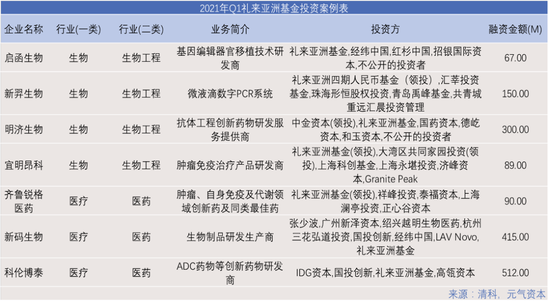 二三出巢三高翔打一精准生肖动物是什么,最准一码一肖100%精准老钱庄揭秘,移动＼电信＼联通 通用版：iOS安卓版486.983_最佳选择_iPad04.39.01