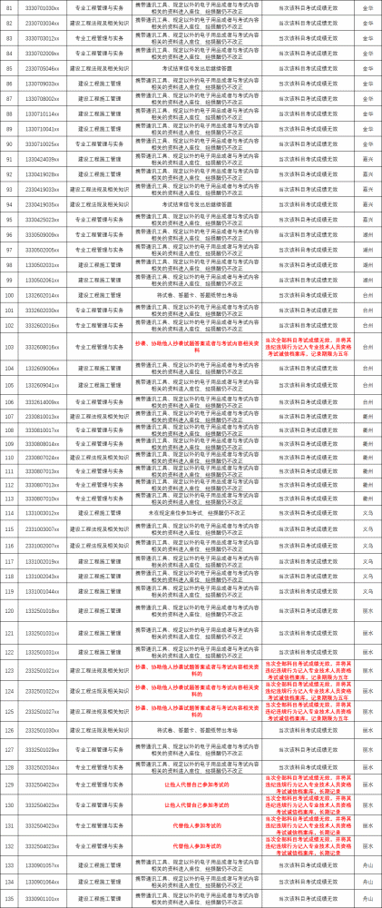 六开奖澳门开奖结果今天,澳门精选免费资料网站聚宝盆铁板弦,3网通用：V18.63.68_精选作答解释落实_3DM15.59.86