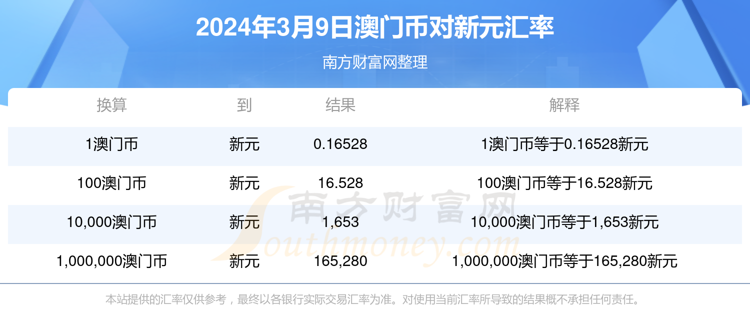 2024澳门今天晚上开什么号码,澳门六给彩开奖号码查询,移动＼电信＼联通 通用版：主页版v565.799_放松心情的绝佳选择_3DM28.36.57