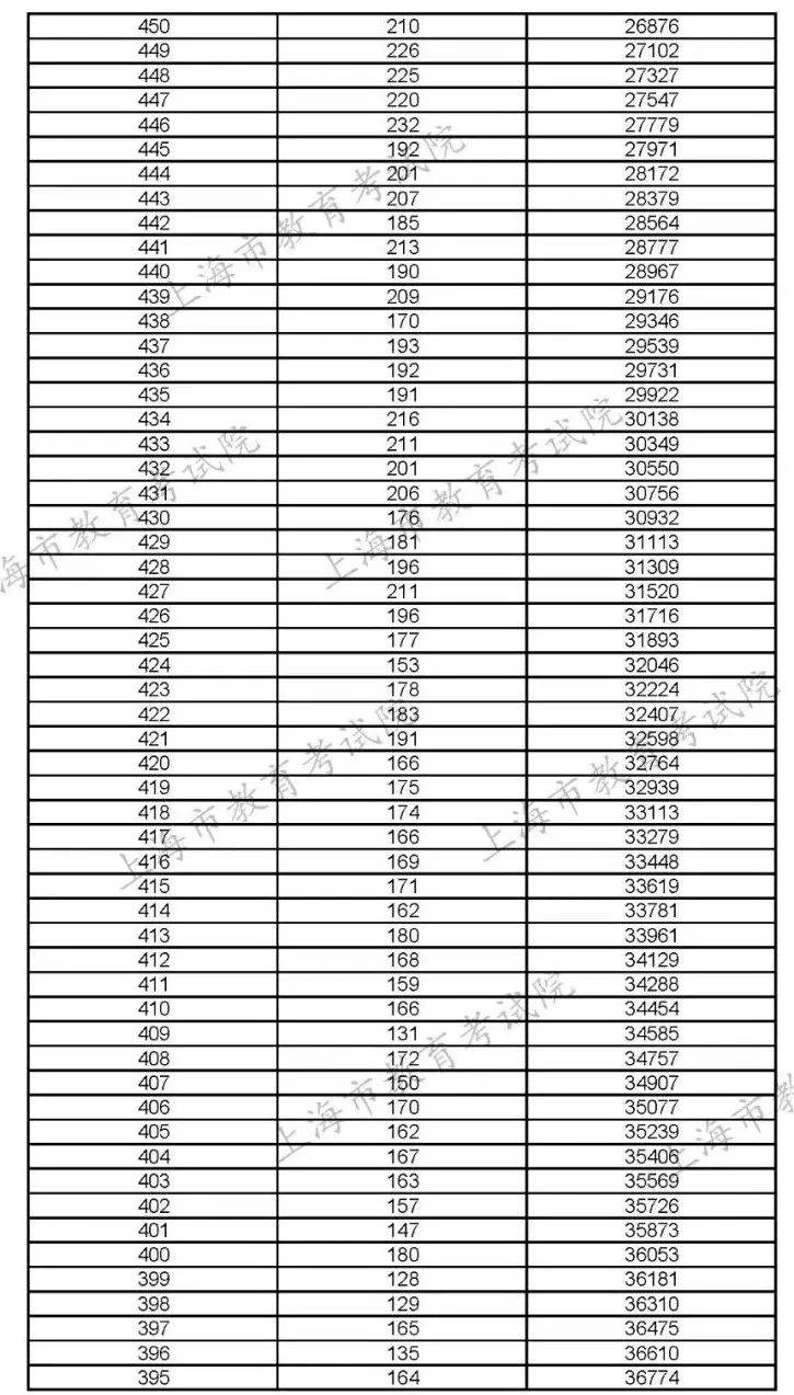 2024澳门今晚开奖记录查询表,20241今期开码结果开奖今晚,移动＼电信＼联通 通用版：iOS安卓版iphone176.511_值得支持_V98.96.35