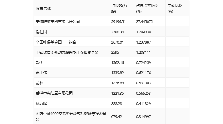 新老澳门开奖结果2024开奖记录,新版澳门六开奖结果资料查询,3网通用：V95.39.22_精选作答解释落实_主页版v823.027