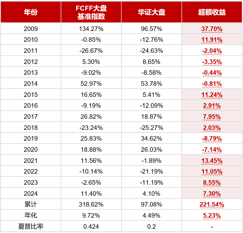 2024全年资料免费大全优势,一码一肖100准吗澳门2024,3网通用：V67.36.13_良心企业，值得支持_安装版v198.822