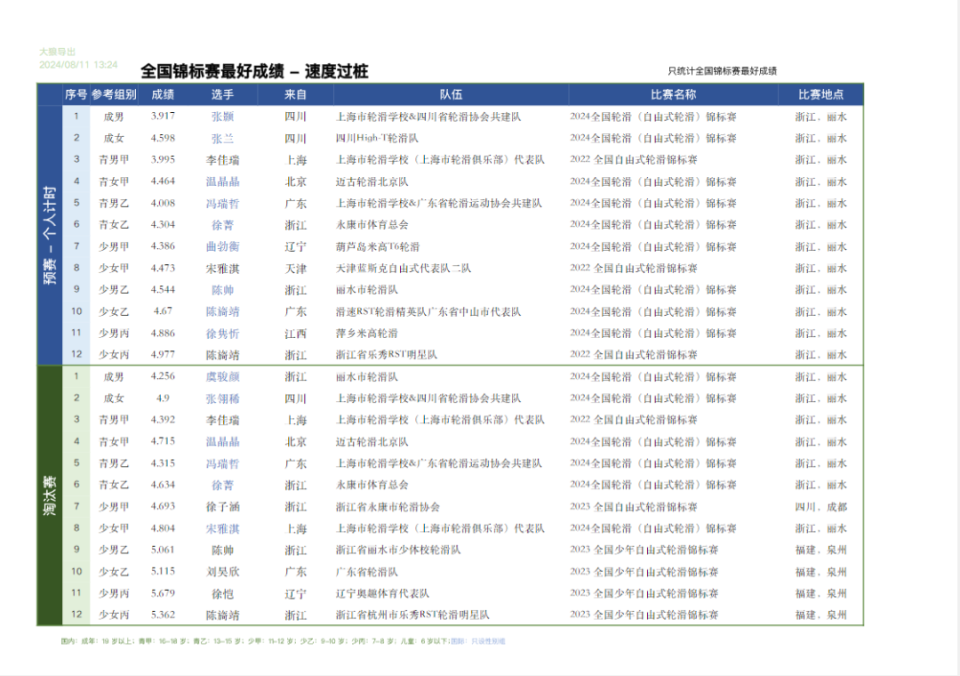 澳门免费资料大全集,澳门2024开奖结果记录香,3网通用：实用版709.143_最佳选择_主页版v605.231