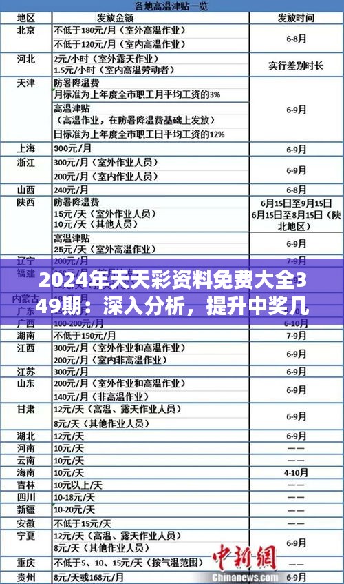 2024年正版资料会员大全,天天彩好彩天天免费,3网通用：iPad48.50.10_详细解答解释落实_iPad93.77.93