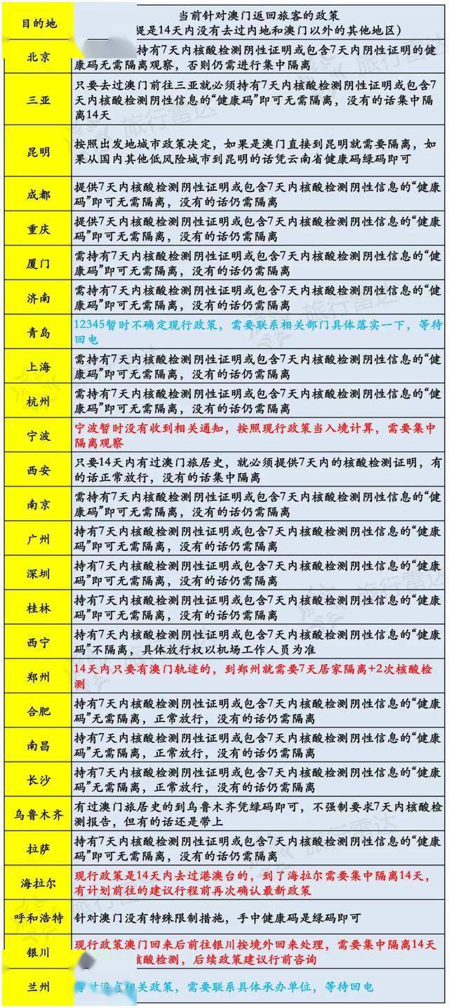 澳门今天开奖结果出来,一码一肖100%的资料34949,3网通用：安装版v018.141_结论释义解释落实_iPad30.28.83