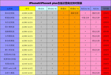 新澳门最新开奖记录查询表,移动＼电信＼联通 通用版：手机版842.657_精选解释落实将深度解析_3DM60.39.90