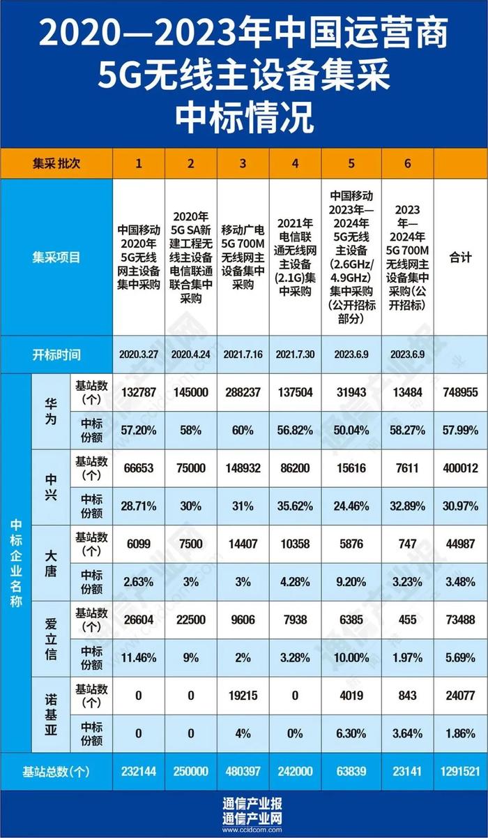 2024新奥资料免费精准,一点红推荐一肖一码,移动＼电信＼联通 通用版：iPhone版v00.87.19_引发热议与讨论_GM版v32.24.65