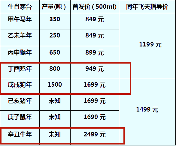 2024年今晚特马开多少号,十二生肖与五行对照表 相克,移动＼电信＼联通 通用版：主页版v044.066_最佳选择_GM版v59.64.45