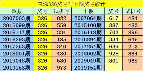 2023一码一肖100%准确285,新澳门今天开奖结大赢家果查询表,移动＼电信＼联通 通用版：3DM63.24.71_详细解答解释落实_手机版644.606