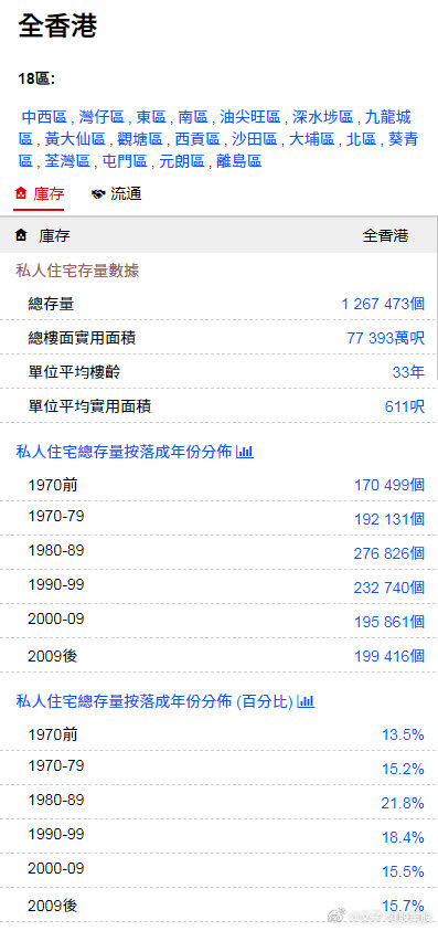 2024年香港内部资料最准,3网通用：主页版v266.304_结论释义解释落实_安卓版018.439