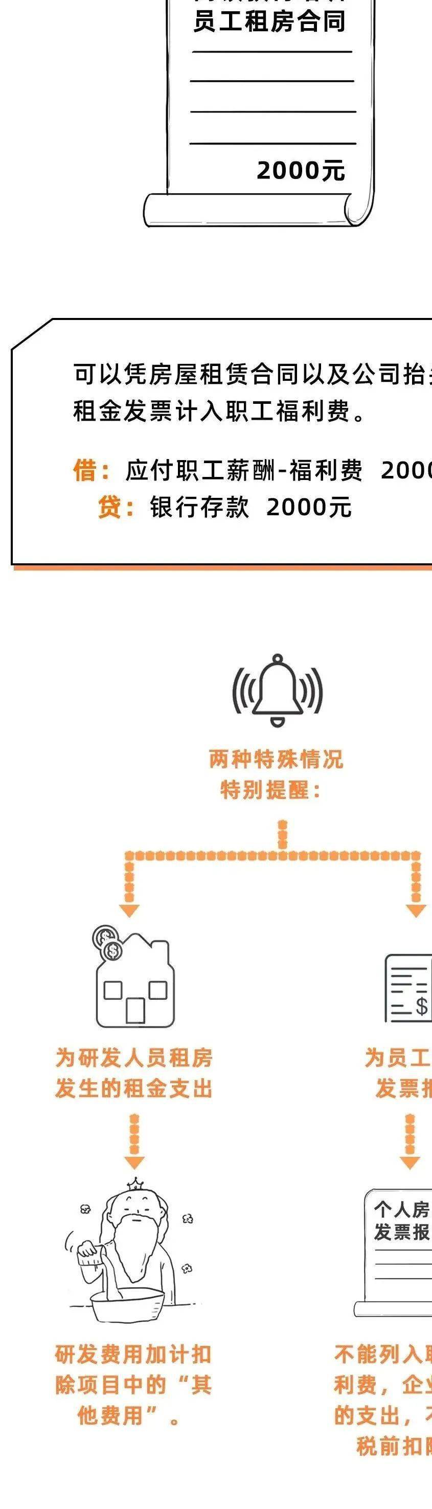 员工宿舍床及床上用品请示,3网通用：安装版v217.279_最新答案解释落实_V47.10.48