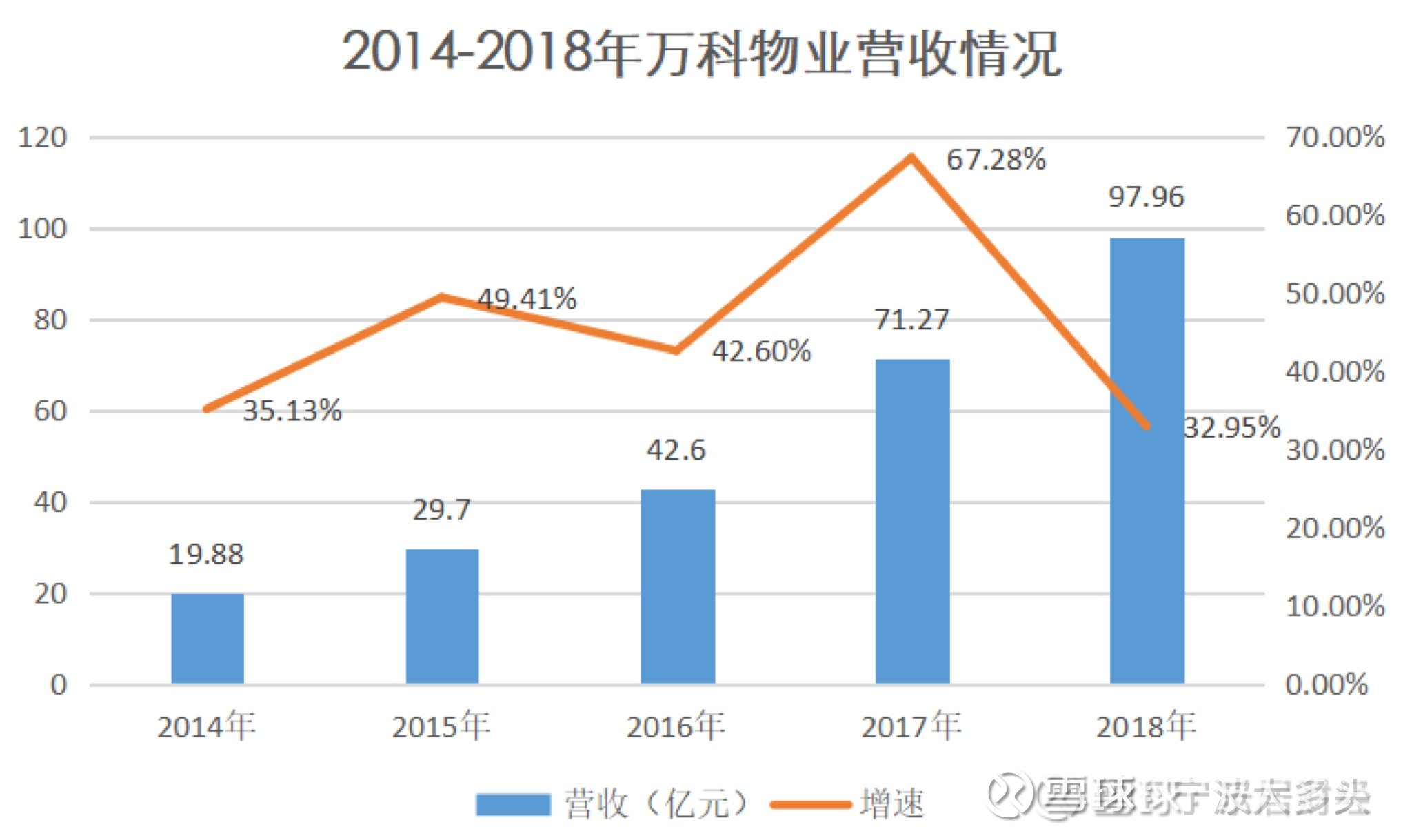 物业服务一周回顾 | 万科再以物抵债 万物云5500万收购万驿商管股权