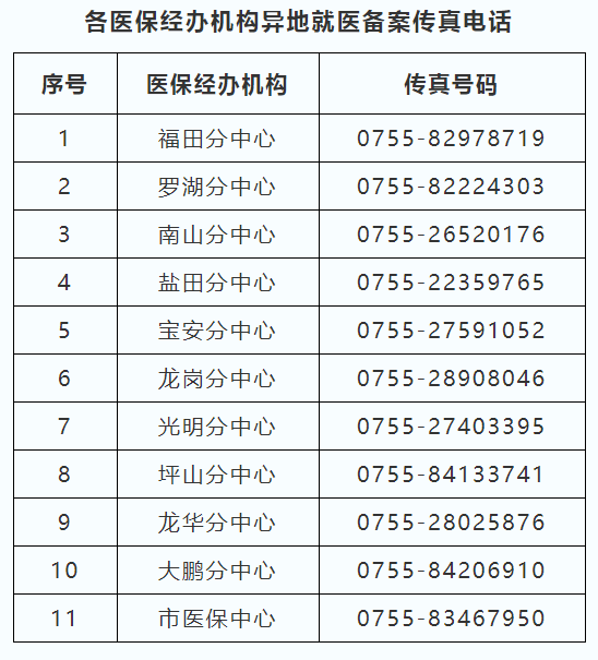 2024最新奥马资料传真,管家婆一码一肖精准资料,移动＼电信＼联通 通用版：iPad03.03.80_最新答案解释落实_网页版v959.720