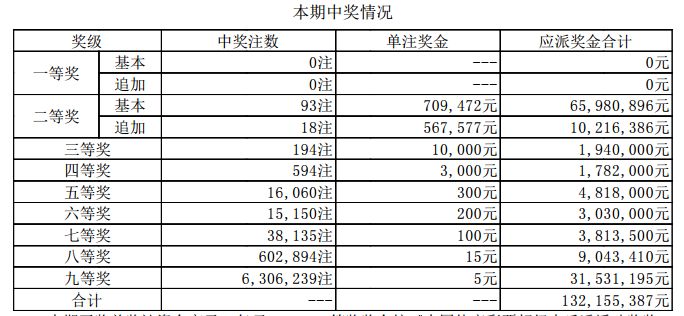 2024新澳门历史开奖结果,3网通用：V29.81.55_作答解释落实的民间信仰_iPad30.39.34