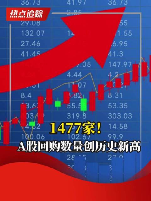 A股历史新纪录！今年上市公司拟回购金额约为2351.6亿元