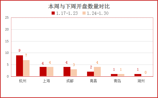 下周A股解禁超320亿元 环比减少45.34%