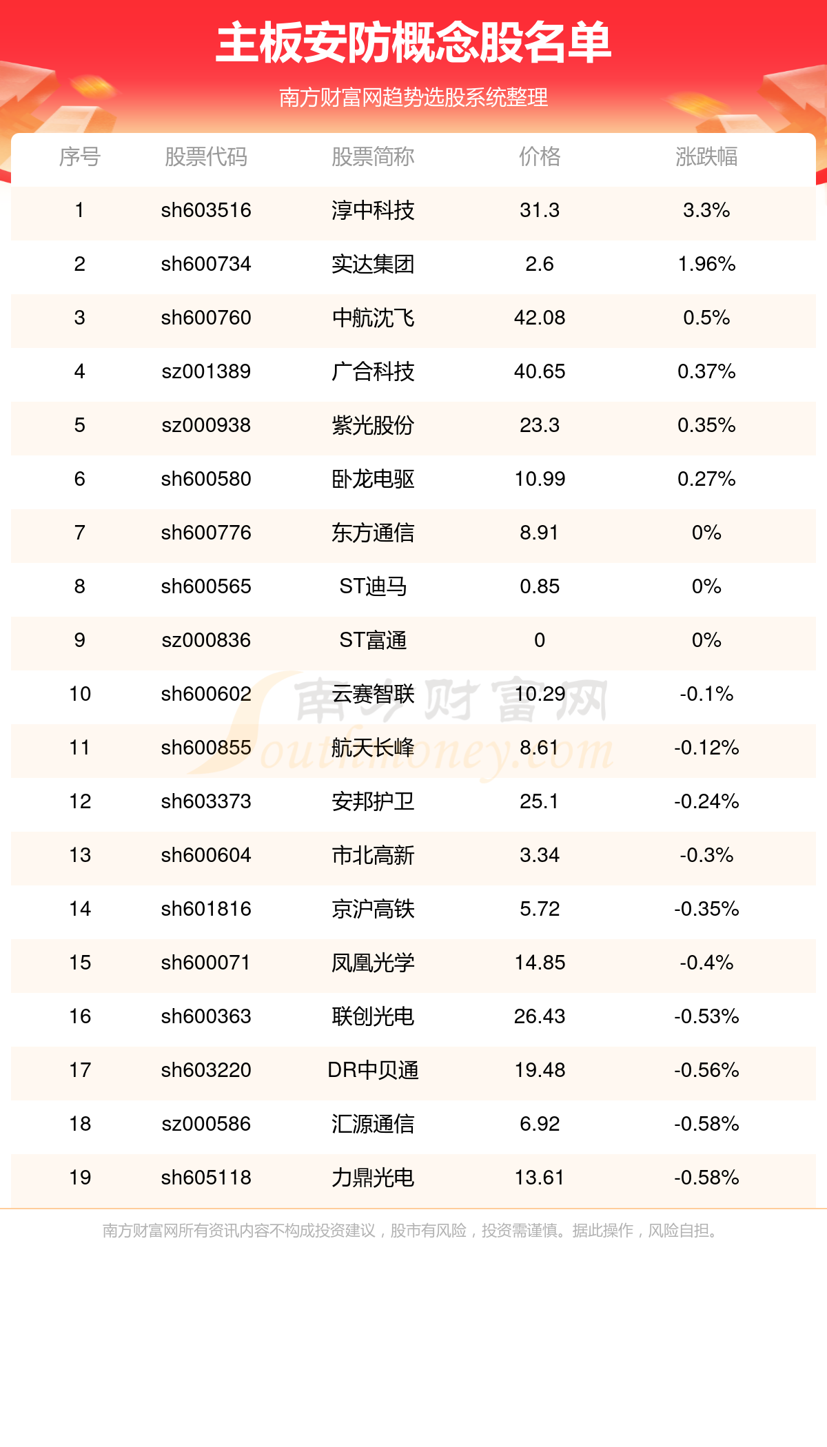 2024年香港昨晚开特马,黄大仙三肖三码必中肖,移动＼电信＼联通 通用版：手机版975.761_一句引发热议_实用版613.696