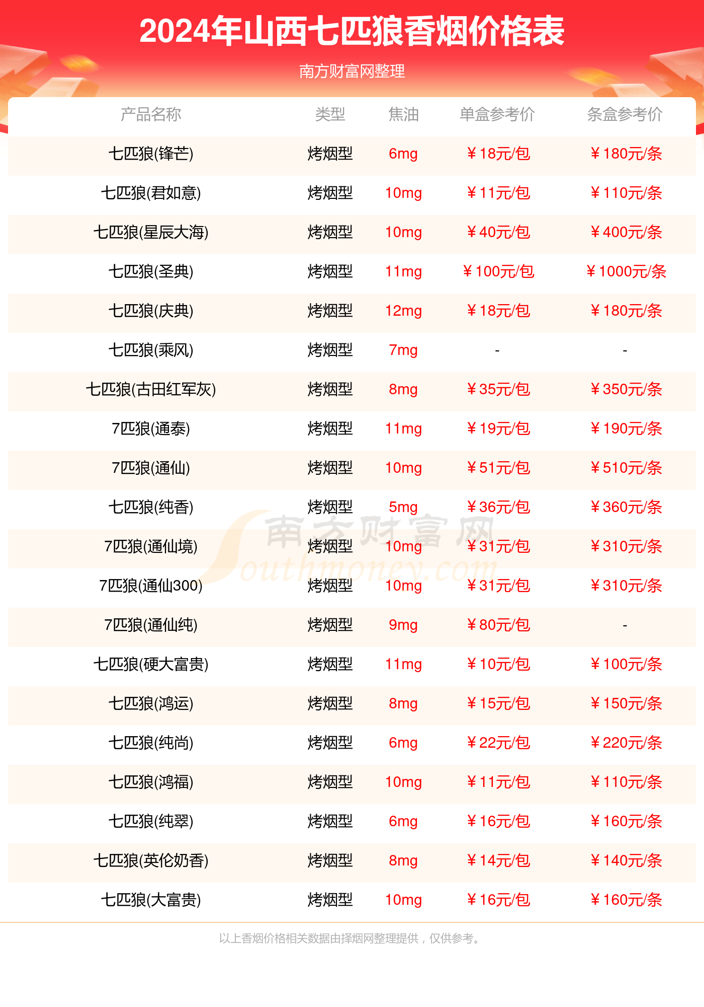 2024正版资料大全免费大全,2024澳门免费最精准龙门,3网通用：网页版v213.758_精选作答解释落实_实用版857.371