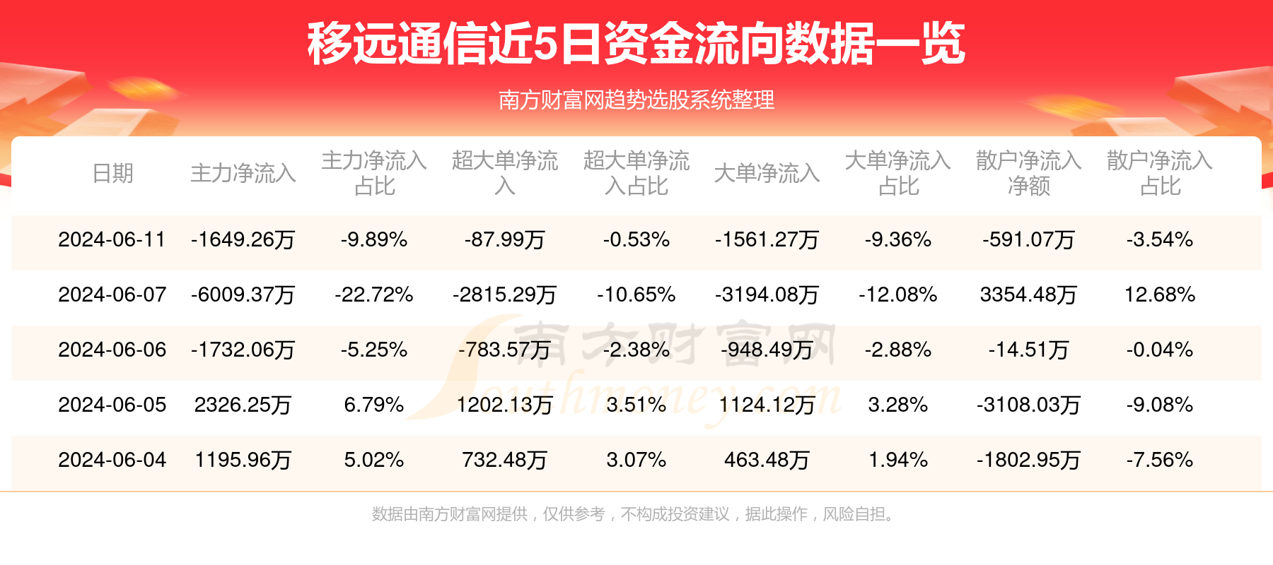 刘伯温六肖精选资料,红姐统一图库图彩图最新版,移动＼电信＼联通 通用版：3DM55.37.65_作答解释落实的民间信仰_GM版v11.42.19