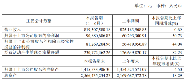 2024香港出彩综合走势图,3网通用：V89.73.71_最新答案解释落实_安卓版910.134