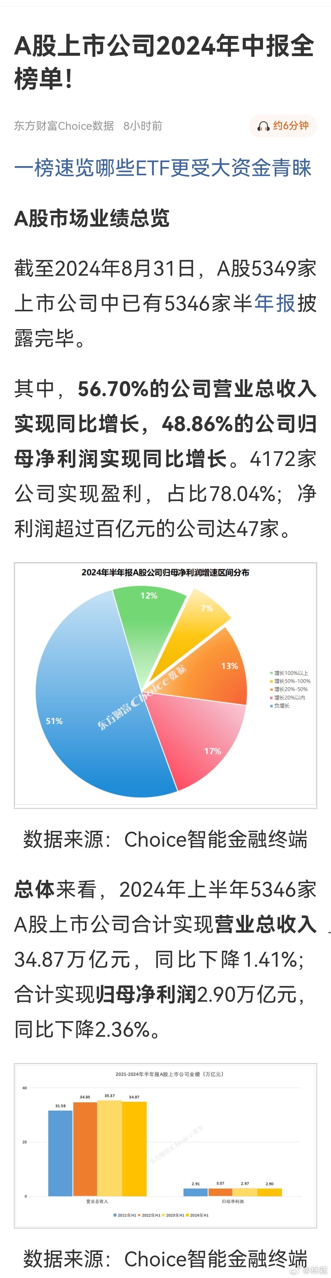 2024年A股并购火了！跟还是不跟？