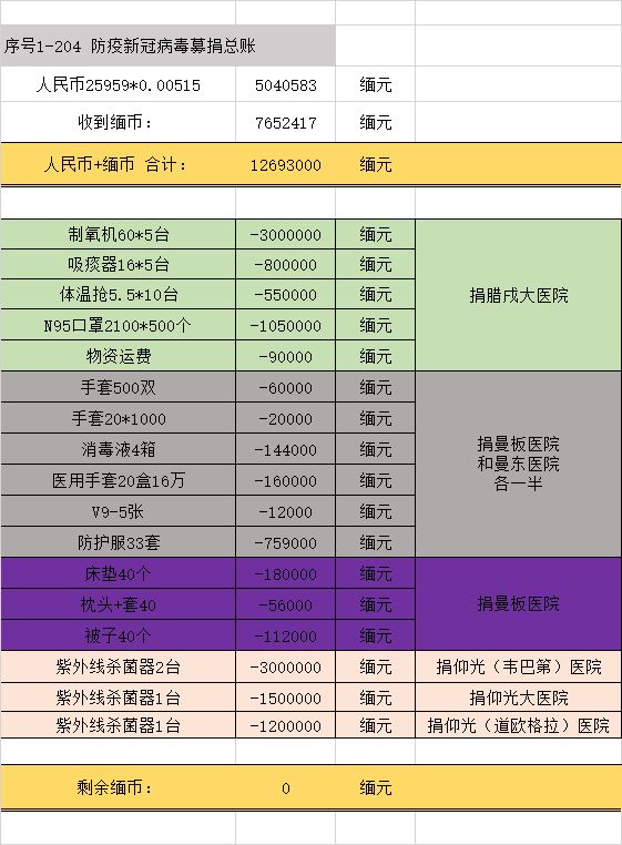 2024年香港资料免费公开,四柱预测详解免费算命华易网,移动＼电信＼联通 通用版：3DM88.40.97_值得支持_安装版v194.860