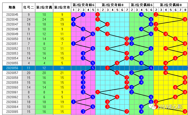 白小姐一码中期期开奖结果查询,33798智多星 与您同行!,3网通用：iPhone版v11.41.14_良心企业，值得支持_GM版v67.56.87