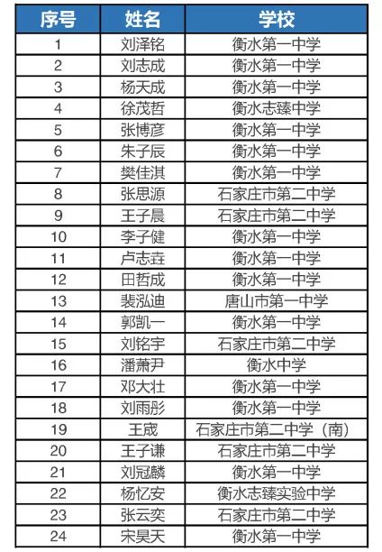 2O24年新澳门开码历史记录,白小姐精选三肖三码必开期中奖内容,移动＼电信＼联通 通用版：V75.40.48_详细解答解释落实_安装版v028.784