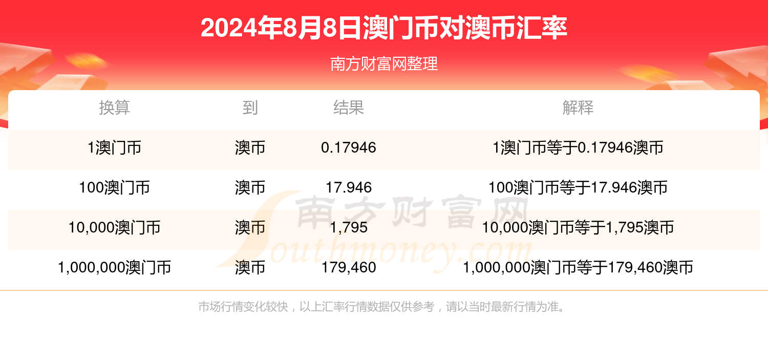 新澳好彩免费资料查询石狮,2024年8月23日的澳门全年资料,移动＼电信＼联通 通用版：iPad64.60.97_良心企业，值得支持_iPhone版v56.87.52