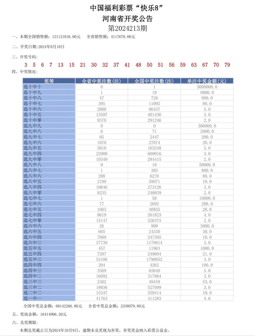 奥门六开奖号码2024年开奖结果查询表,下载港澳宝典616102安装,移动＼电信＼联通 通用版：3DM65.24.82_精彩对决解析_V29.16.15