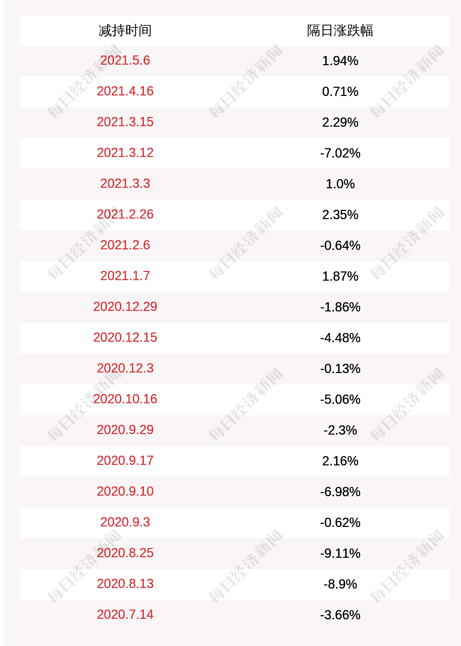 红姐一肖精准资料开奖结果,2023一码一肖1000准确,移动＼电信＼联通 通用版：安装版v886.551_结论释义解释落实_iPhone版v55.37.20