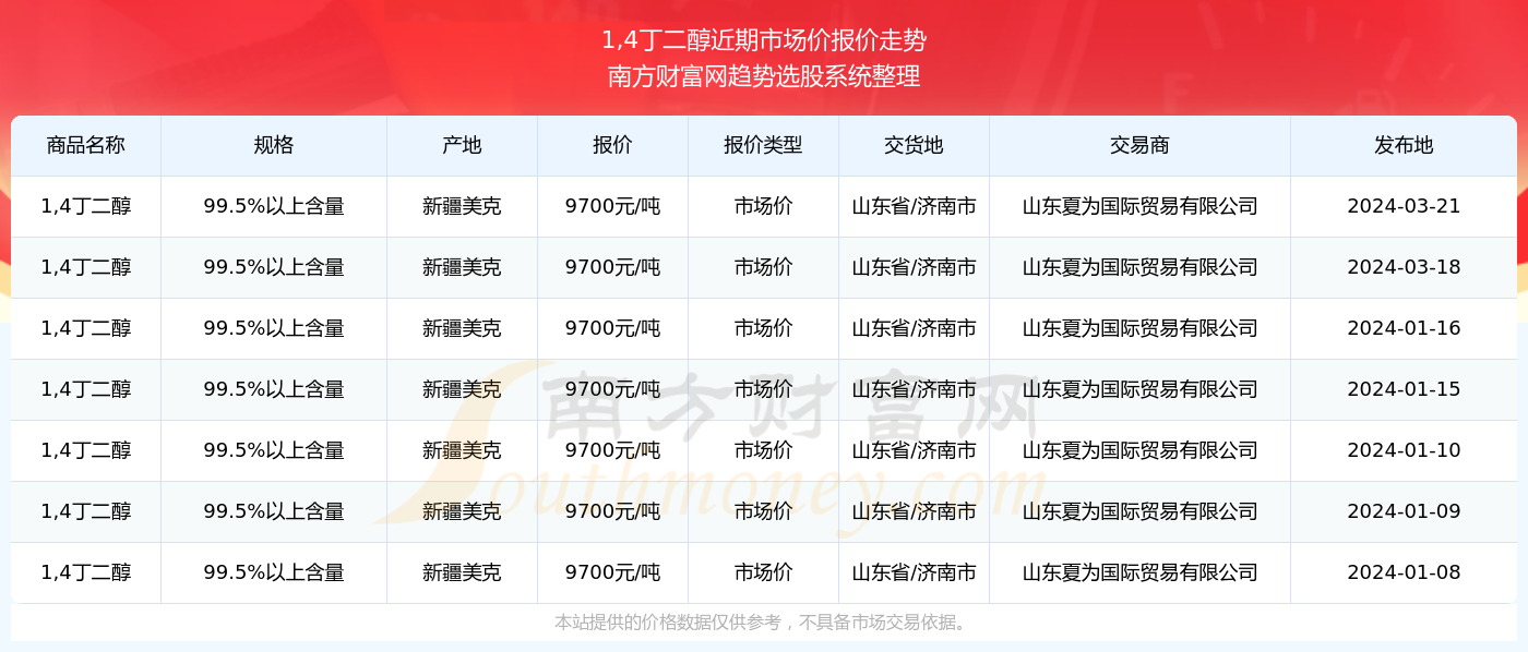 2024年澳门资料大全版,澳门必中三肖三码三期。,3网通用：3DM65.89.99_详细解答解释落实_V54.39.72