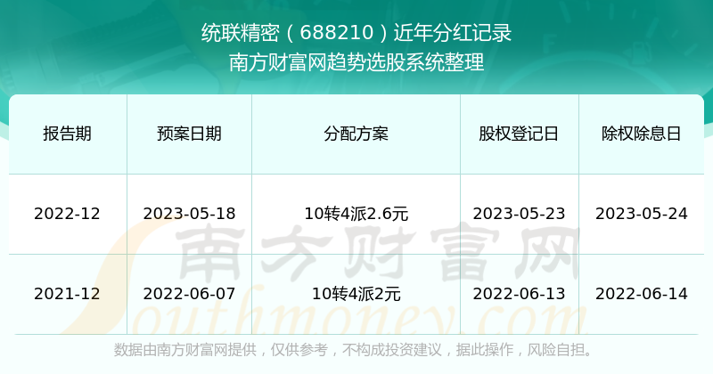 最准一肖一.100%准,2o20澳门码开奖记录,移动＼电信＼联通 通用版：主页版v168.817_引发热议与讨论_iPhone版v21.98.11