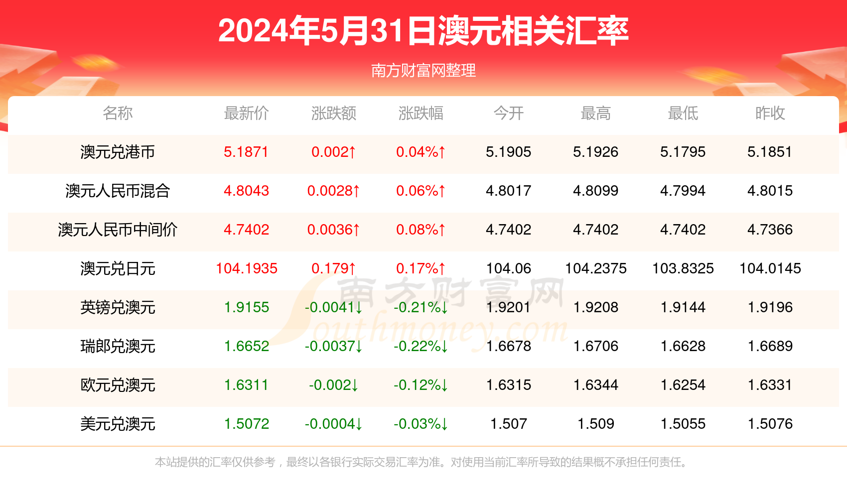 2024年澳门今晚开什么吗,香港496777开奖结果,移动＼电信＼联通 通用版：GM版v80.84.23_放松心情的绝佳选择_主页版v205.516