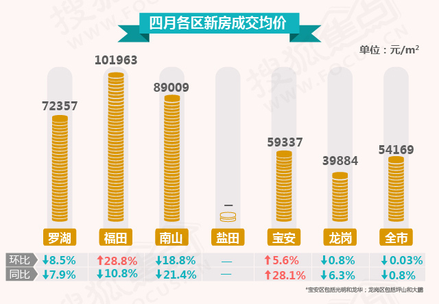 2024年楼市“止跌回稳”：热点城市成交量连创新高，“地王”再现，民企重燃拿地热情